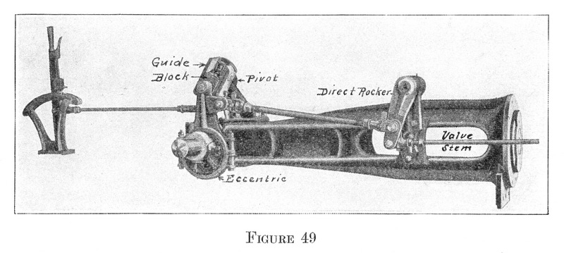 Figure 49
